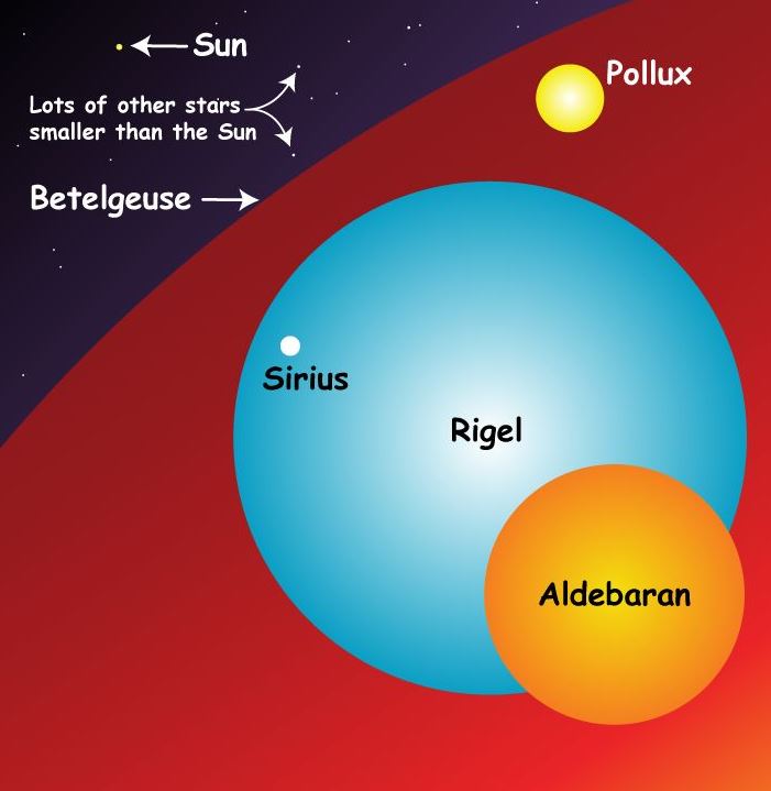 Betelgeuse Mass vs Sun Mass