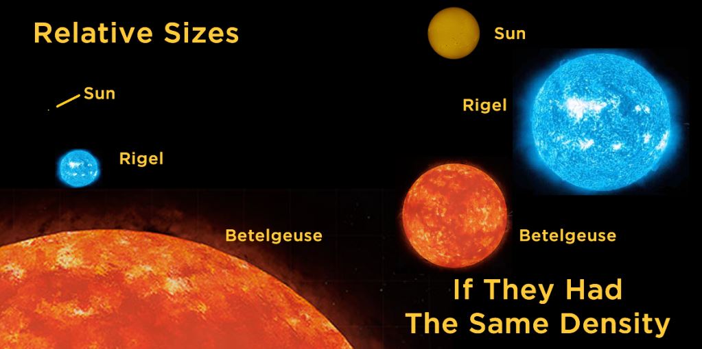 Betelgeuse  vs Sun