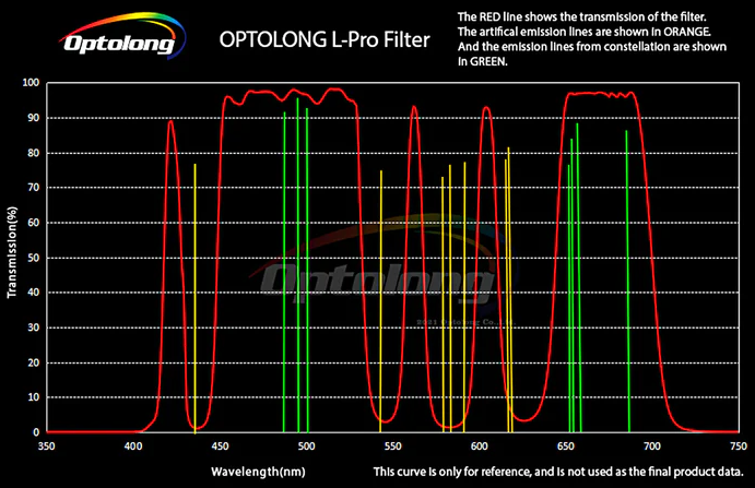 Optolong L-Pro EOS-R Clip Filter