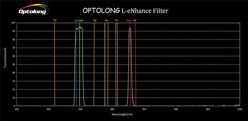 optolong l-enhance