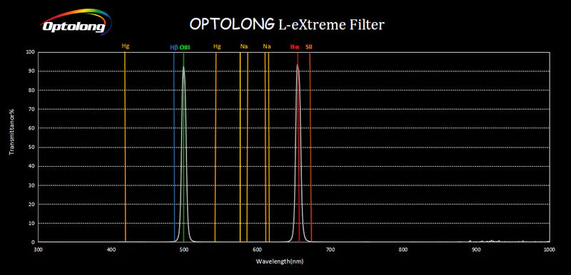 optolong l-extreme