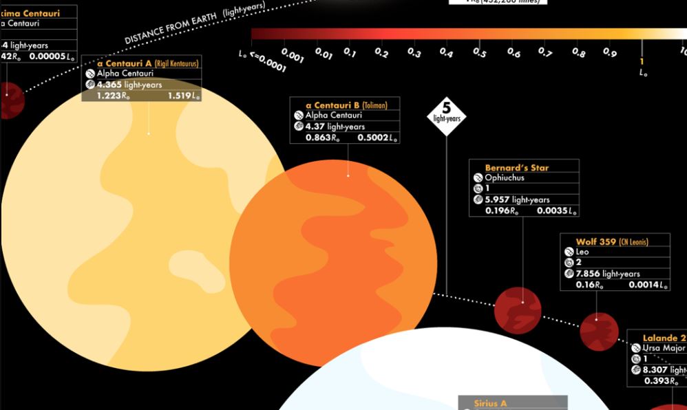 Proxima Centauri Research