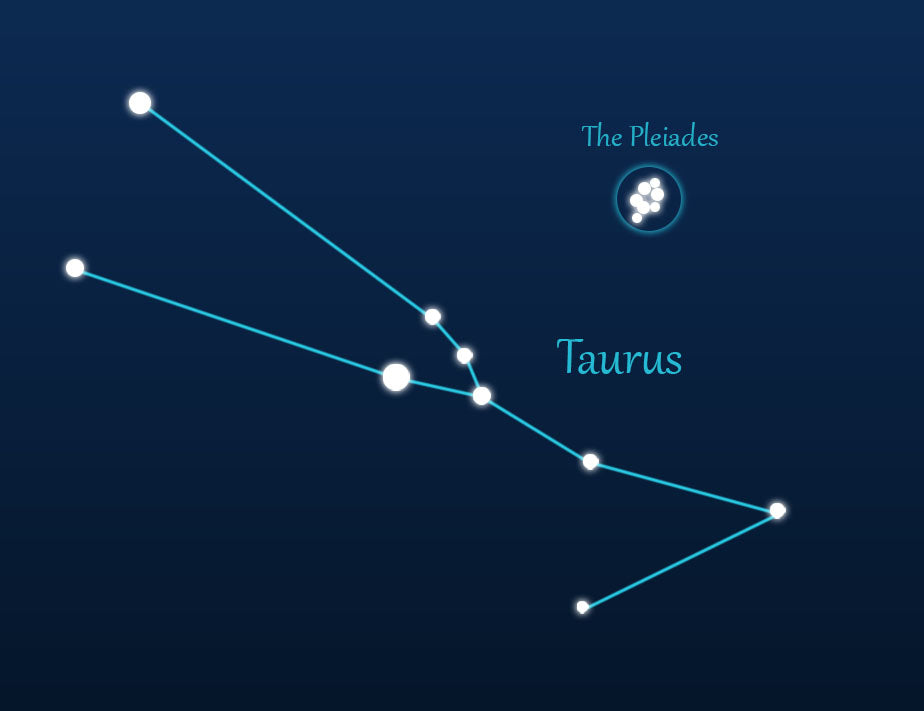 Taurus Constellation: Stars, Mythology, and How to Find It in the Nigh