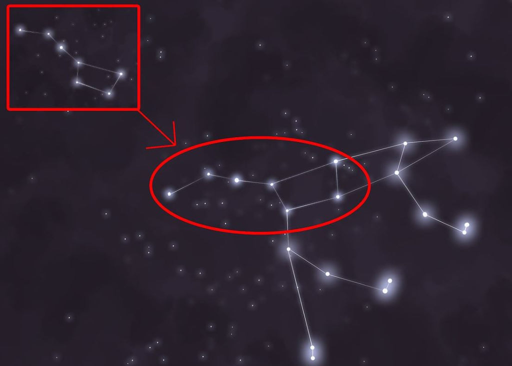 The Big Dipper Constellation Key Features