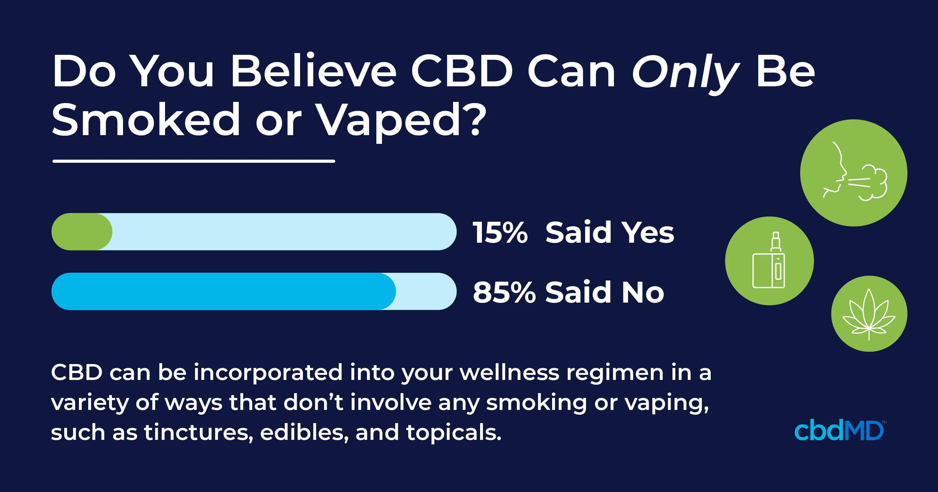 métodos de consumo de cbd