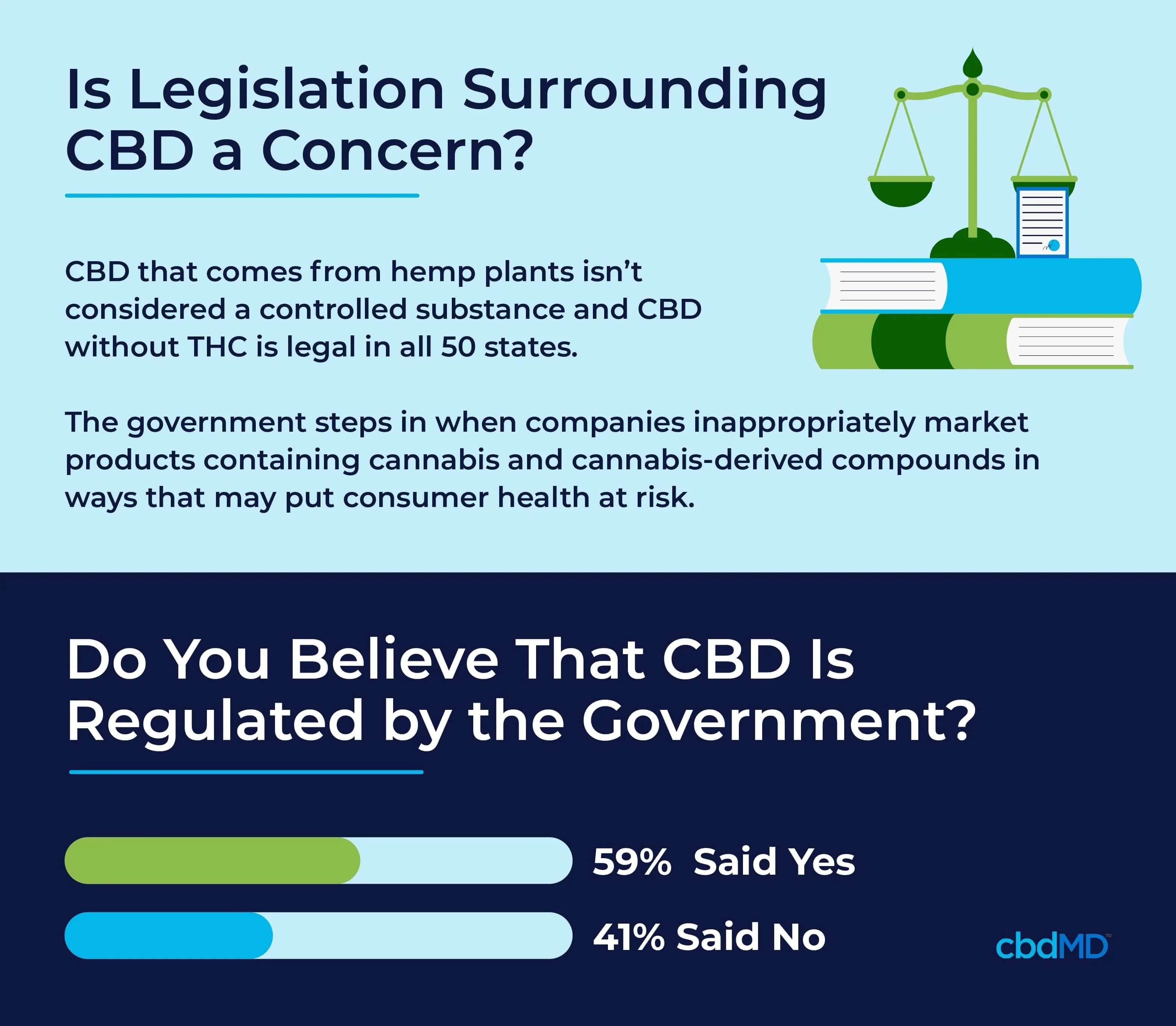 ¿Les preocupan las leyes que rodean al CBD?