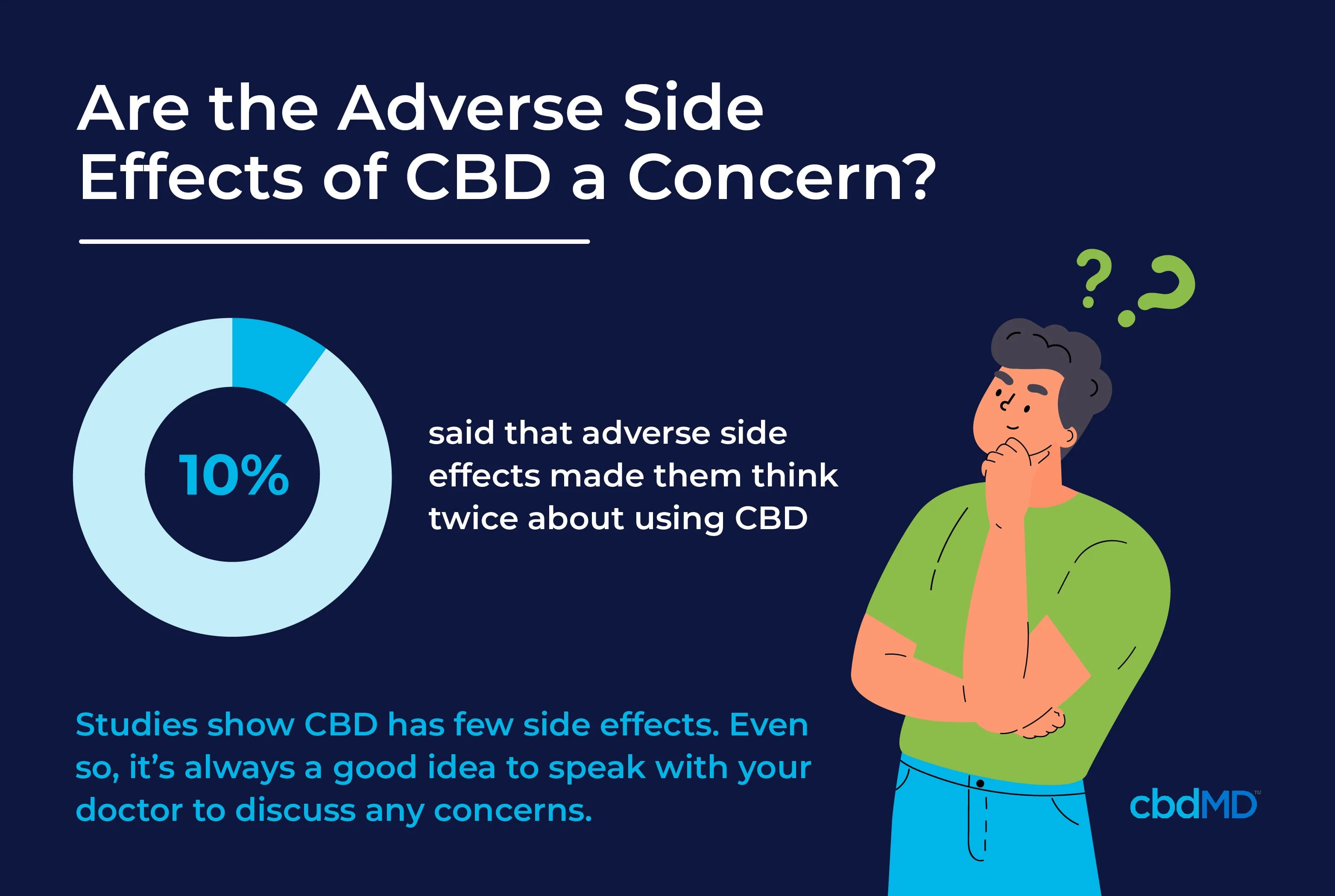 Efeitos colaterais adversos do CBD