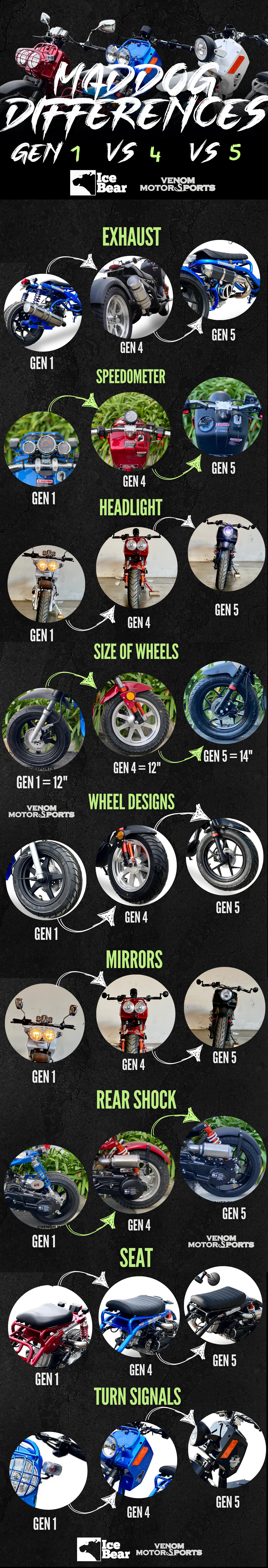 Differences between PMZ50-19 vs PMZ50-21 vs PMZ50-22 icebear maddog generation I, IV, V from Venom Motorsports Inc