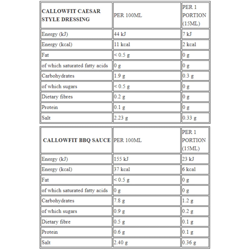 Callowfit Sauces Nutritional Information Panel