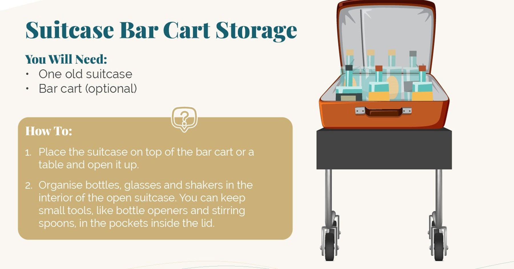 Suitcase Bar Cart Storage
