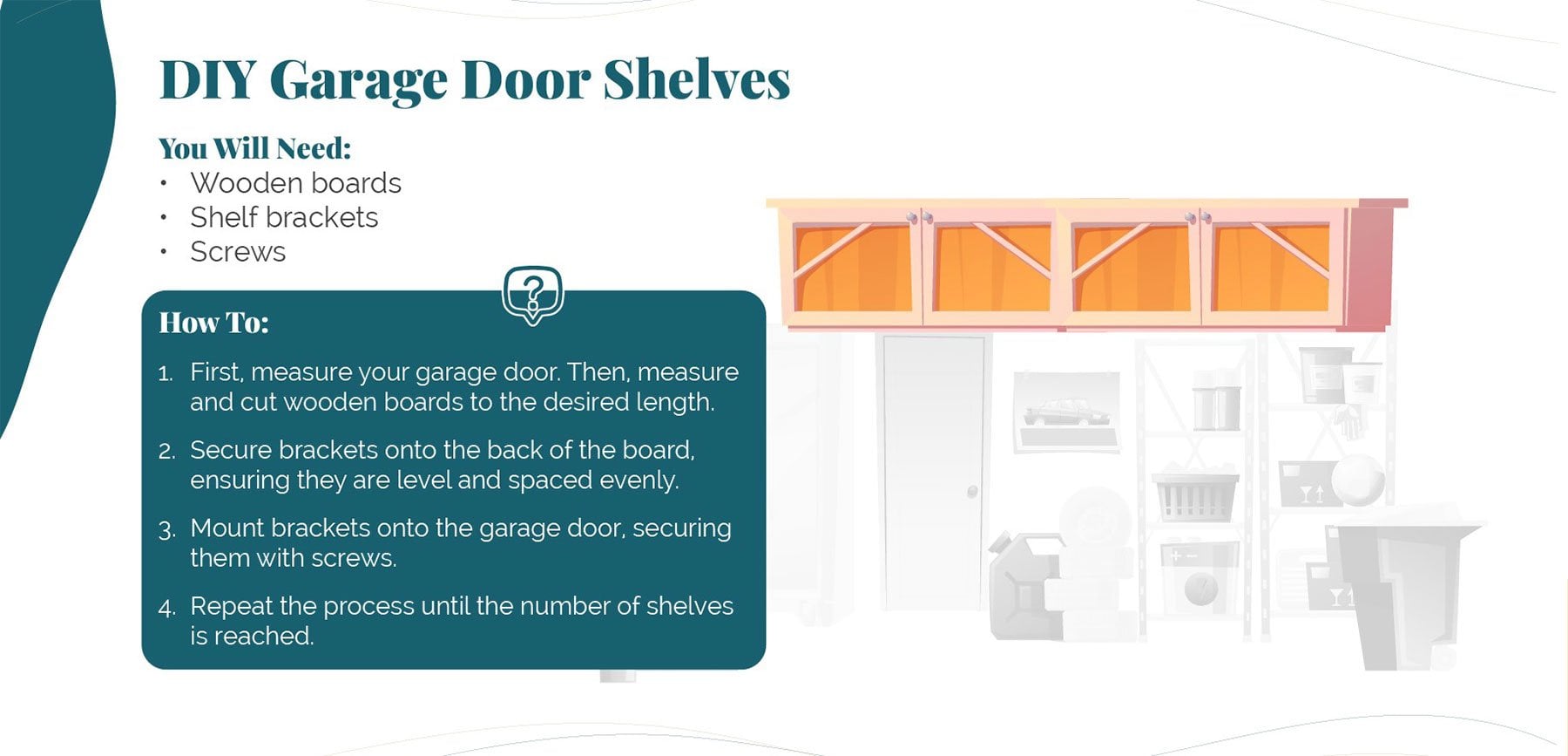 D.I.Y. Garage Door Shelves