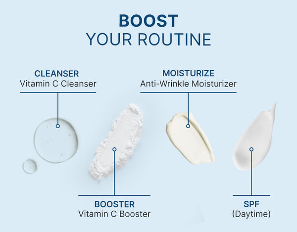 Skincare Boosters Routine