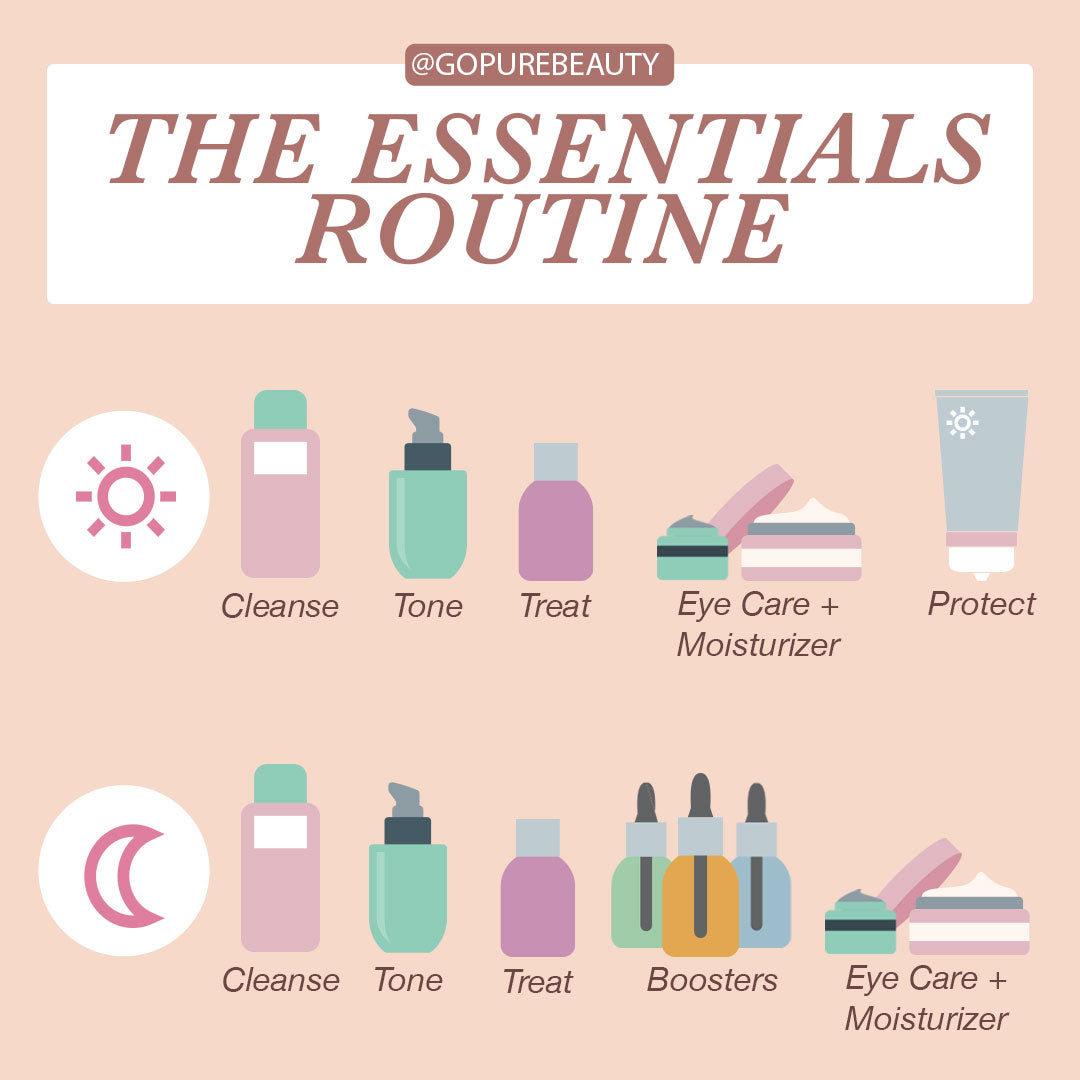 gopure beauty essential day and night skincare routines