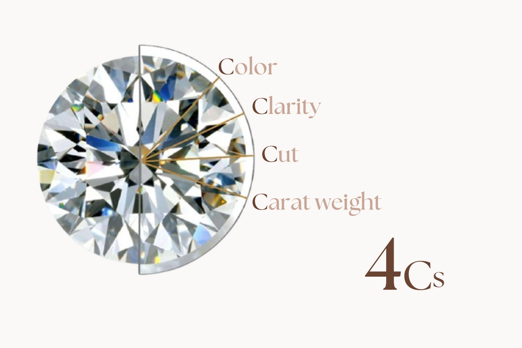 Lab-Grown Diamonds and the 4Cs