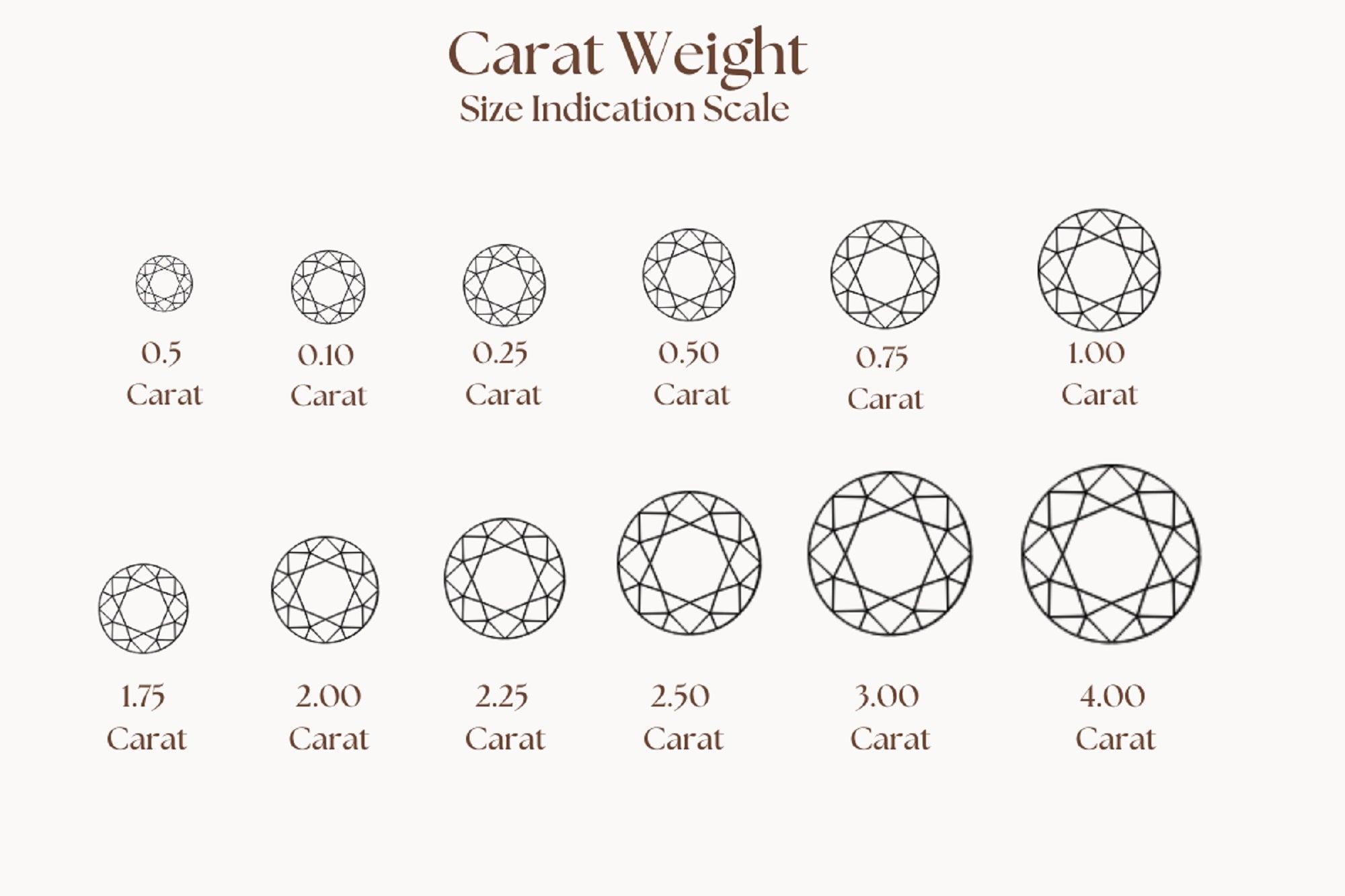 Carat weight