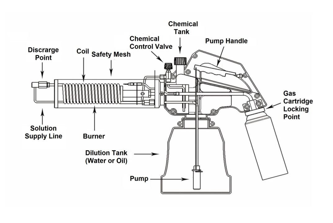 VectorFog BY100 Parts Diagram