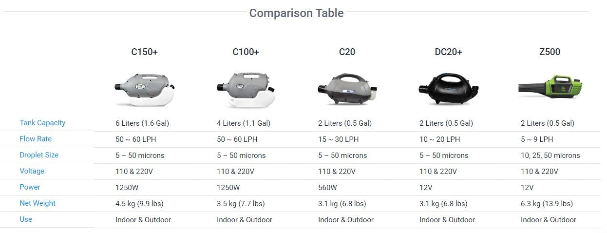 Vectorfog Comparison Table