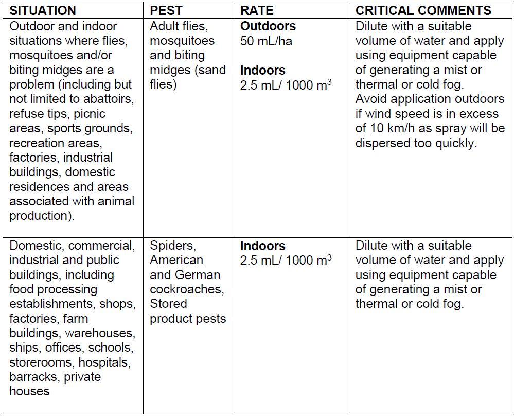 Aqua K-Othrine Directions For Use Table