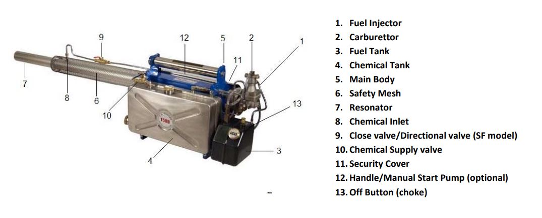 Vectorfog H200SF Parts List