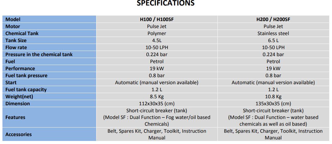 Vectorfog H200SF Specifications Table