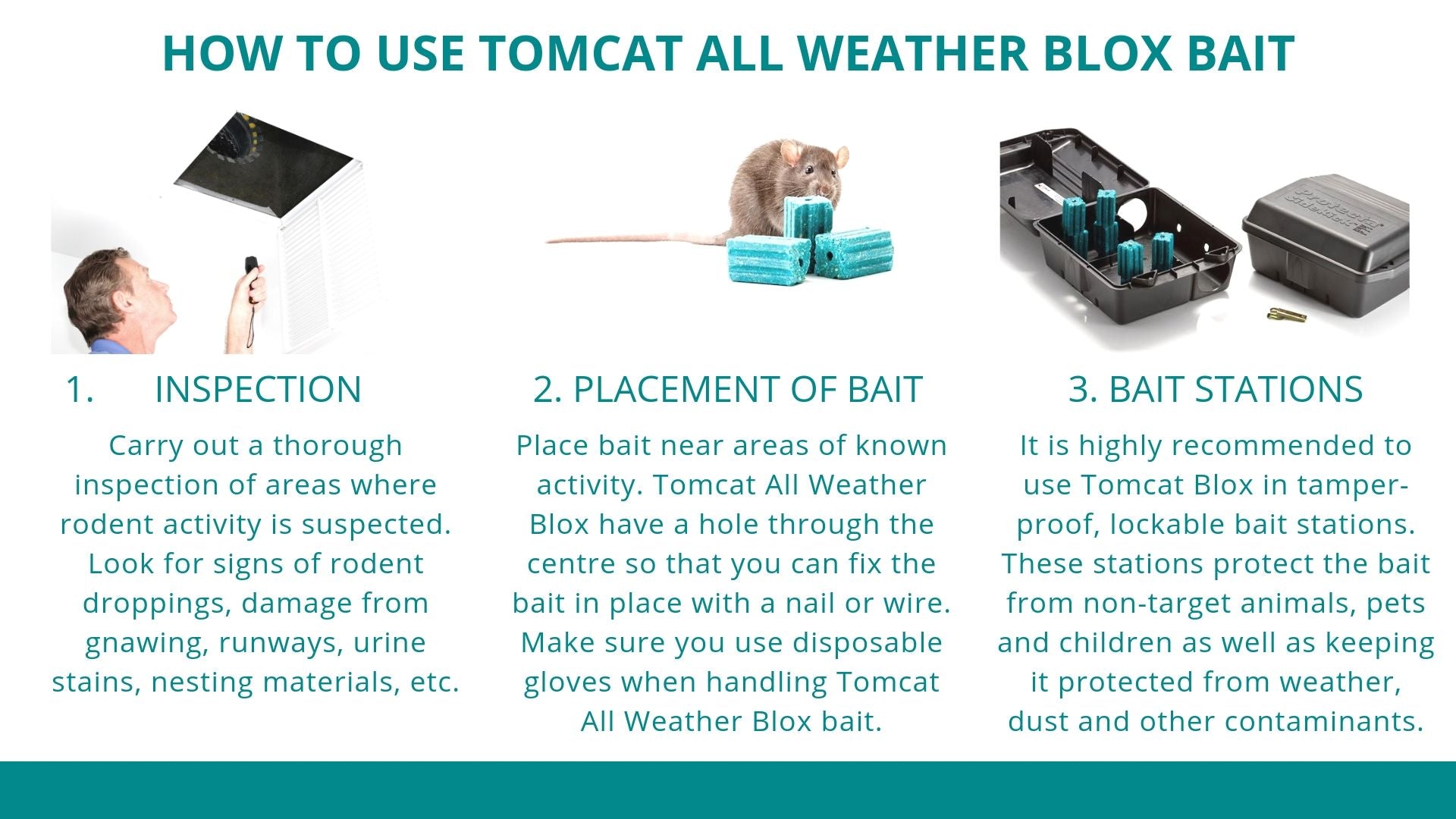 How to use Tomcat All Weather Blox Bait