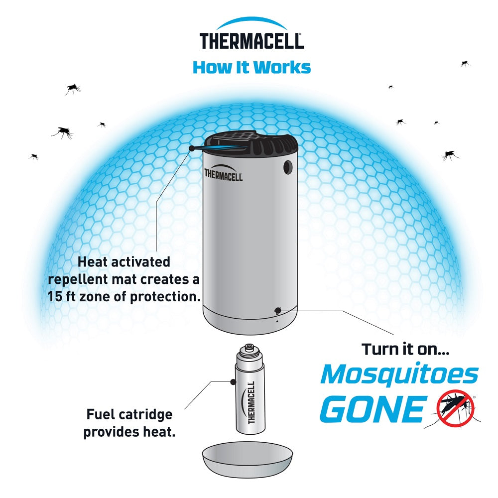 Thermacell Halo Mini