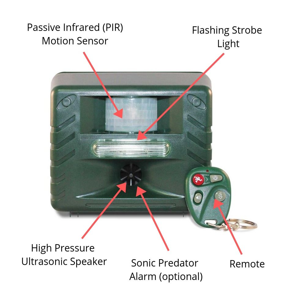 Ultrasonic Possum Deterrent Features