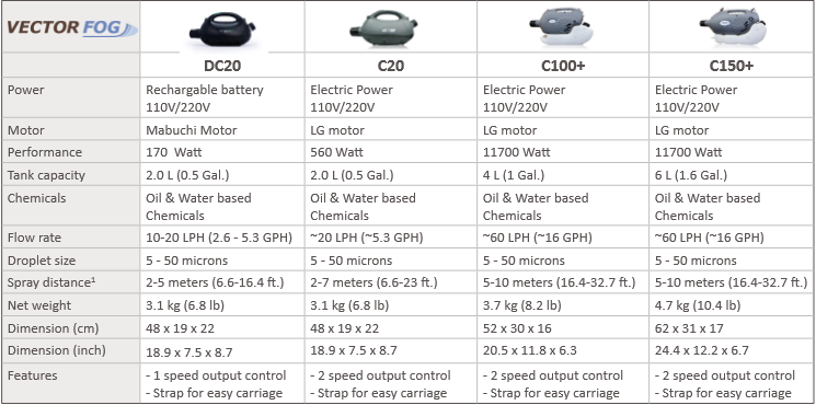 Vectorfog Comparison Chart