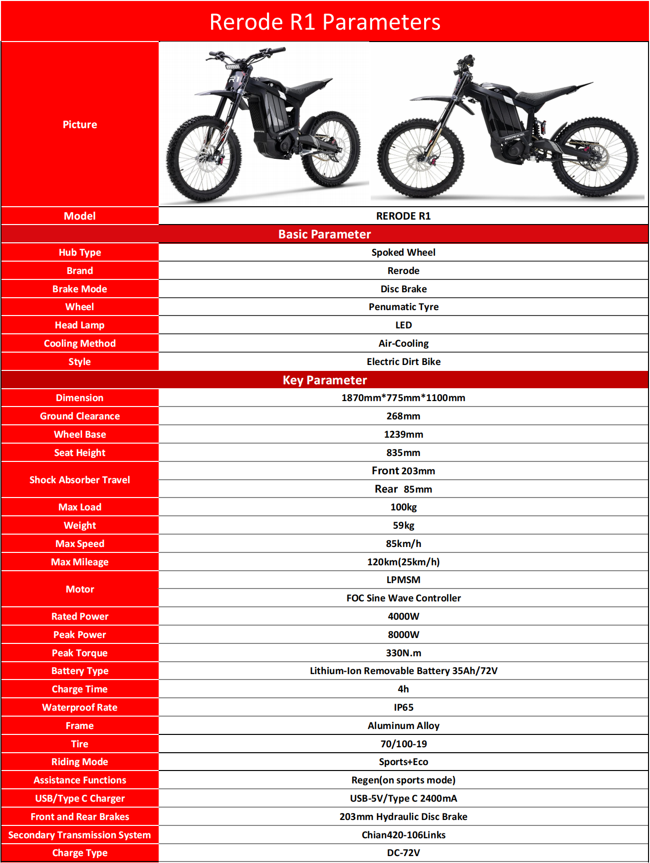 Rerode Specification