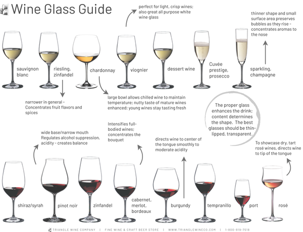 https://cdn.shopify.com/s/files/1/0743/2306/7169/files/Wine_Glass_Guide_-_Triangle_Wine_Company_600x600.png?v=1682289573