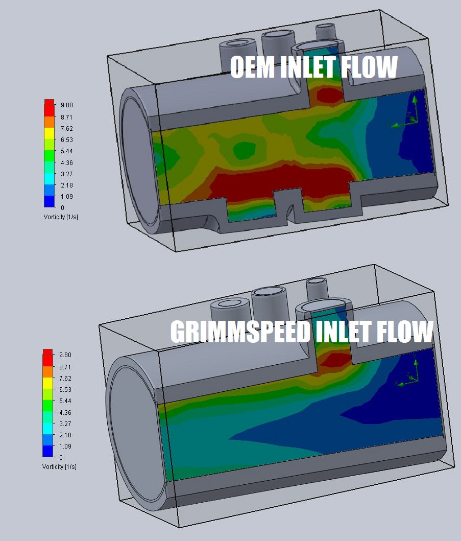 grimmspeed-inlet-flow-data-1.jpg