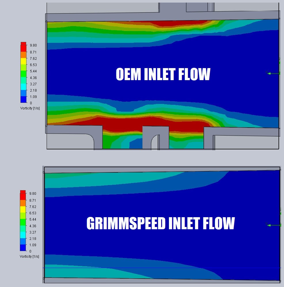 grimmspeed-inlet-flow-data-2.jpg