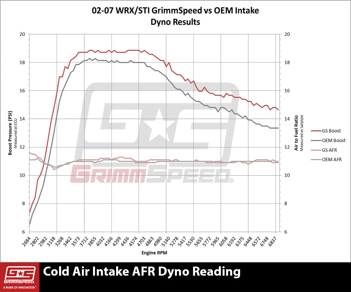 intake-subaru-0207-wrxsti-18-afchart1.jpg