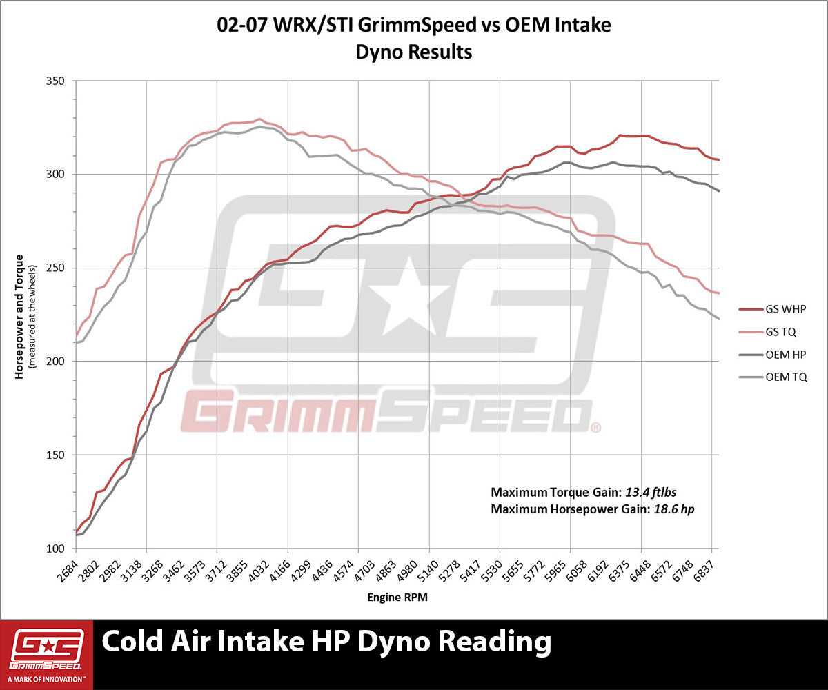 intake-subaru-0207-wrxsti-18-afrchart.jpg