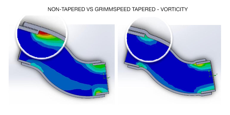 postmafhose-slidesoem-vs-grimmspeed-flow-rate-copy.jpg