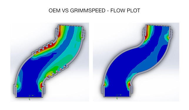 postmafhose-slidesoem-vs-grimmspeed-flow-rate.jpg