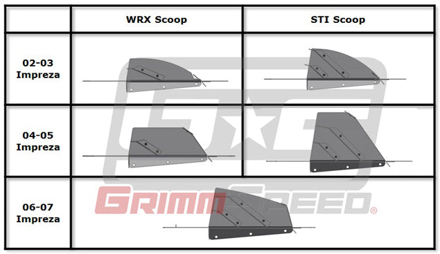 grimmspeed top mount intercooler tmic splitter