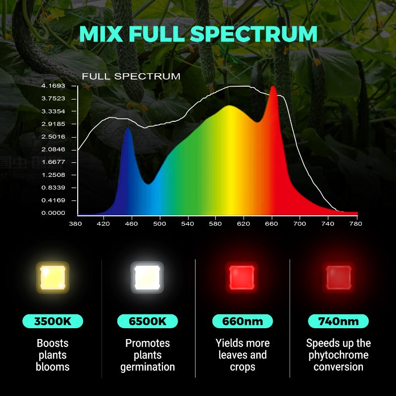 PHLIZON COB3000 600W Full-spectrum LED Grow Light – Phlizon EU Store