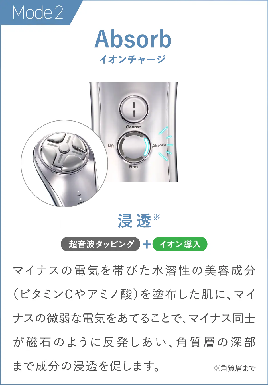 Mode2 イオンチャージ