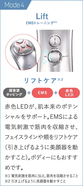 Mode4 EMSトレーニング※1