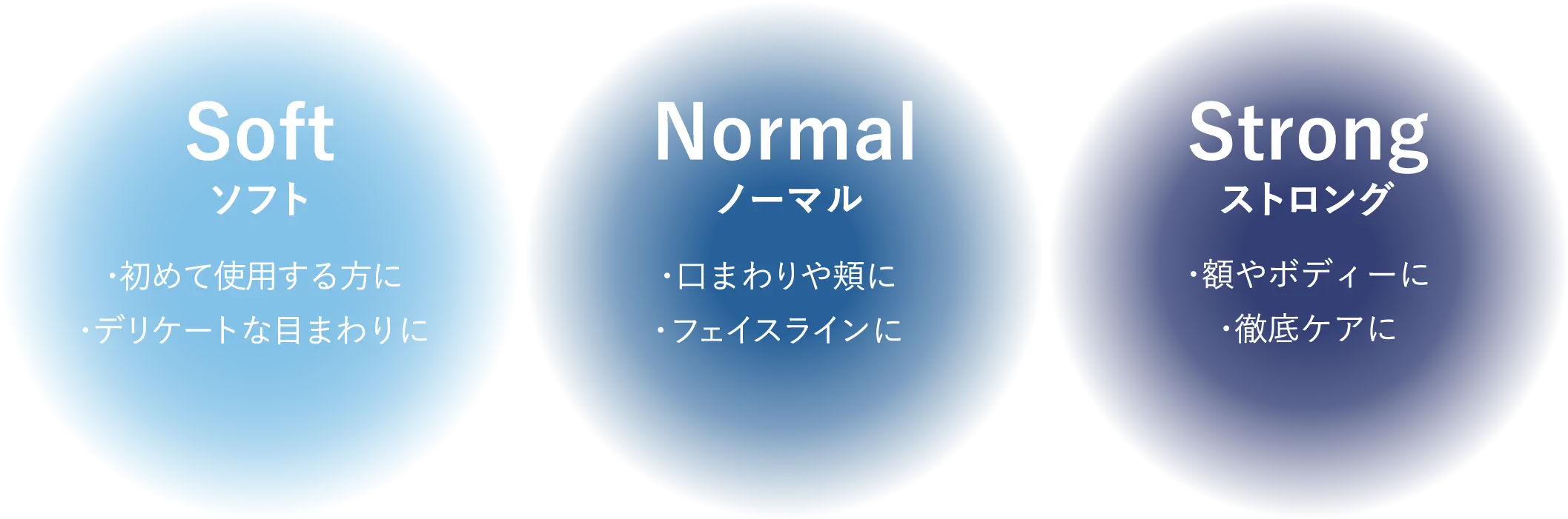 ソフト／ノーマル​／ストロング​