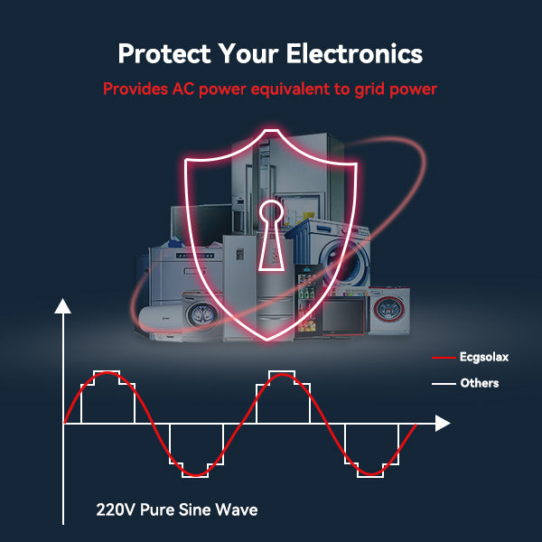 3600w-dc-24v-ac-220v-pure-sine-wave-all