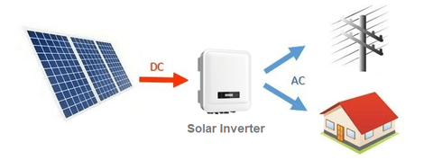 Solar_inverter_basic_diagram