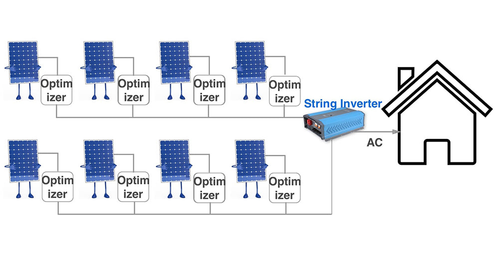 power-optimizer