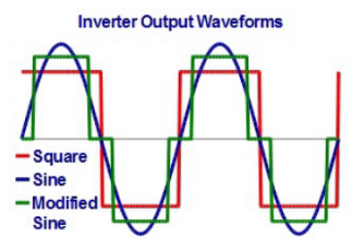 Inverters 6