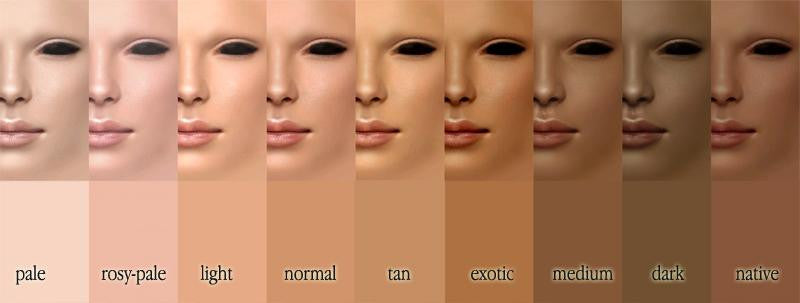 Skin Tone Chart For All Skin Tones Skin Renews Anti Aging And Skin