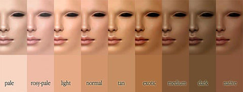Skin Type Chart