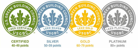 United States Green Building Council LEED Levels