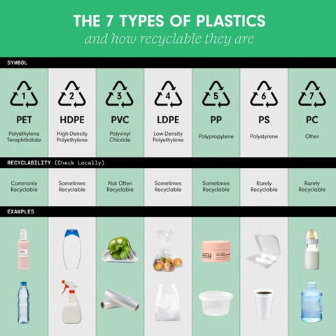 The 7 types of plastics chart