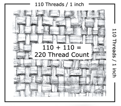 thread count, weave